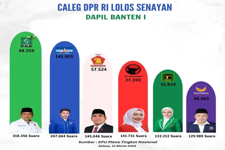 PPP Dapil Banten l Masuk...