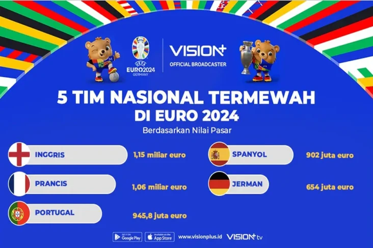 5 Tim Nasional Paling...