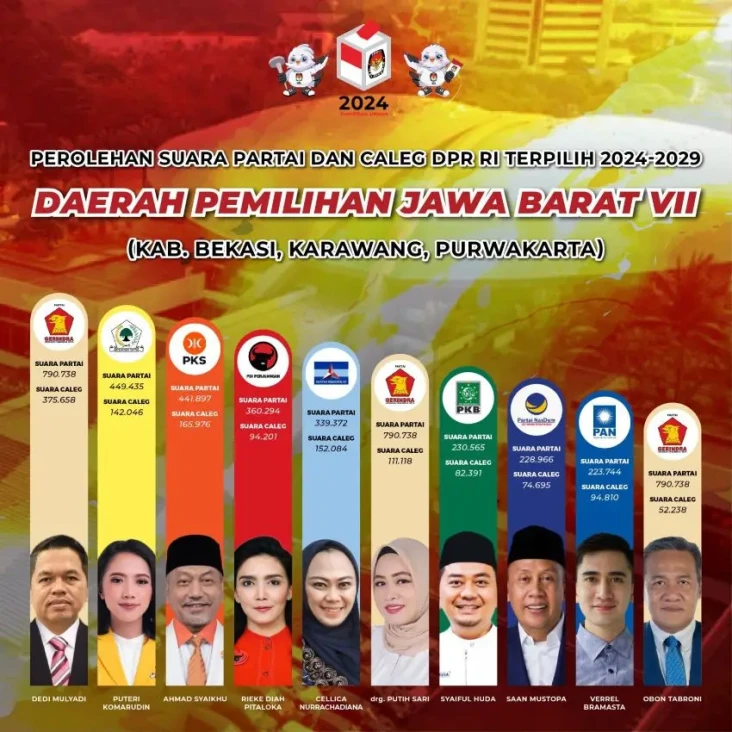 Lolos ke Senayan, Perolehan...