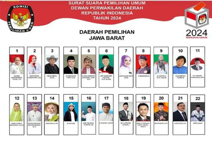 5 Sosok Peraih Suara...