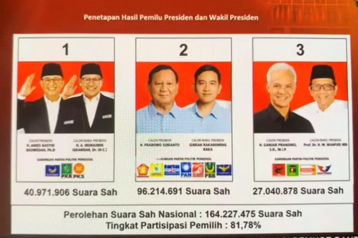 Pemilu 2024, KPU Sebut...