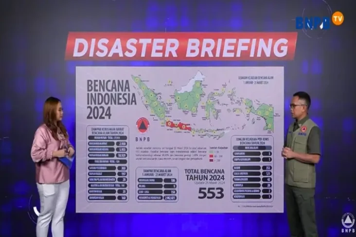BNPB Catat 553 Bencana...