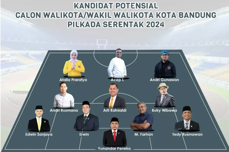 Belasan Tokoh Potensial...