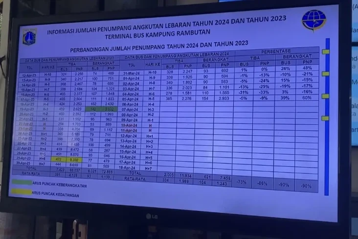 7.000 Lebih Warga Tinggalkan...