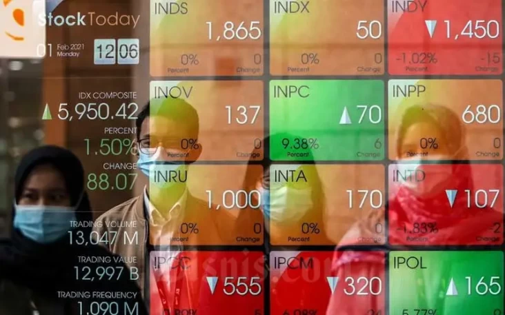 IHSG Hari Ini Dibuka...