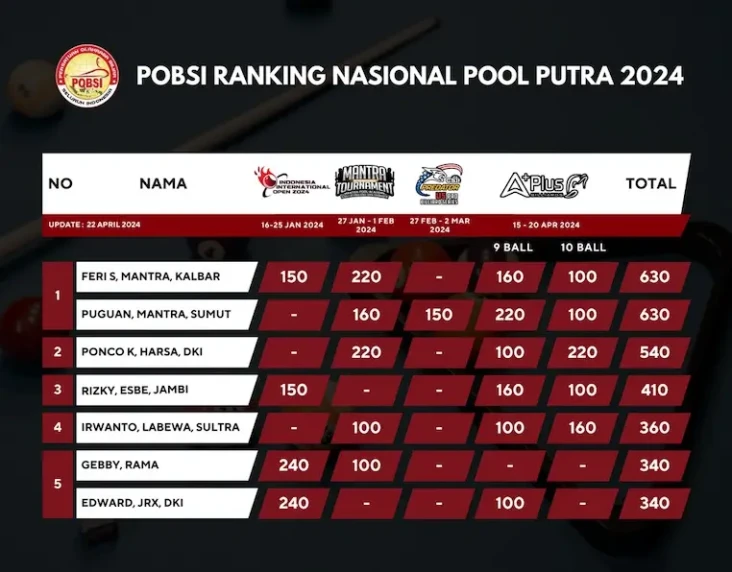 Feri Satriyadi dan Punguan...