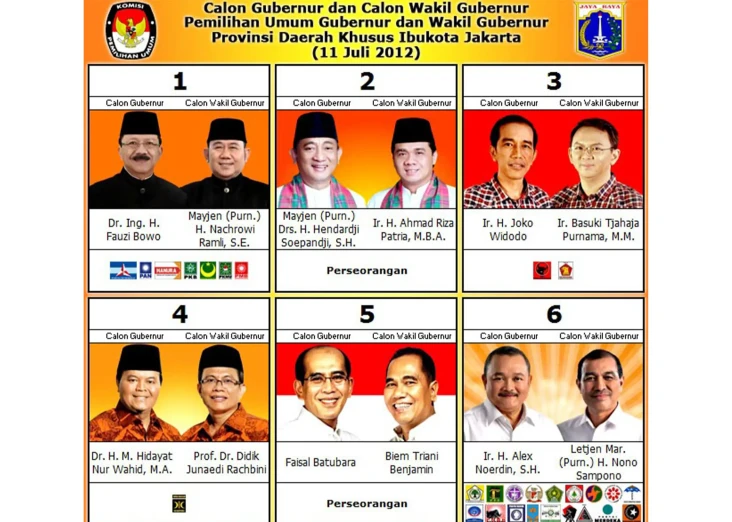 Kilas Balik Pilkada...