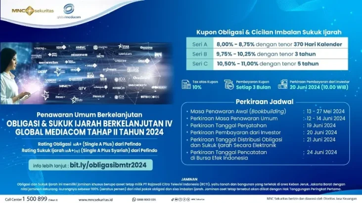 Kupon hingga 11,00%,...