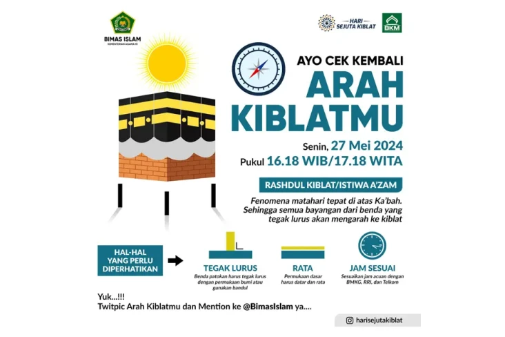 Matahari Tepat di Atas...