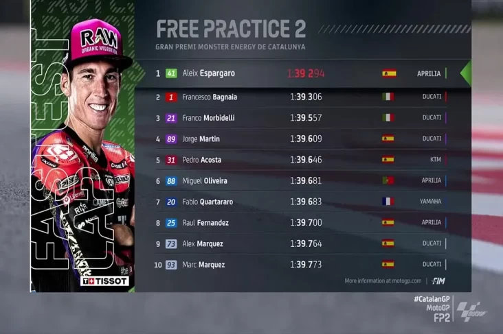 Hasil FP2 MotoGP Catalunya...