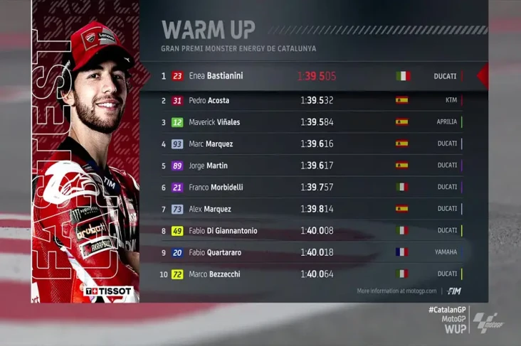 Hasil WUP MotoGP Catalunya...