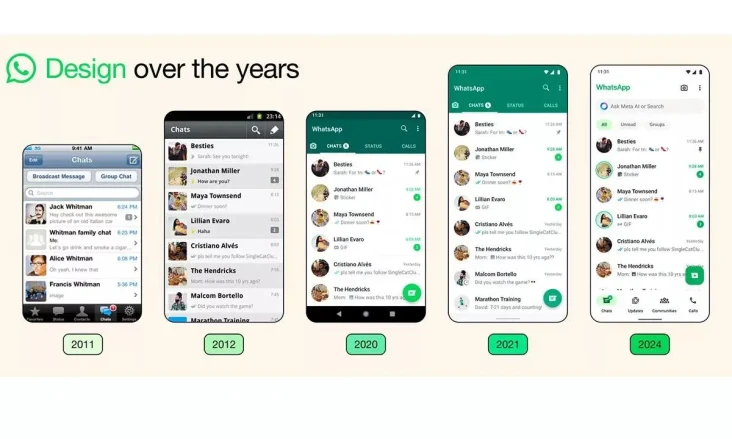 WhatsApp Hadirkan Perubahan...