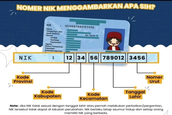 5 Cara Cek Status NIK...
