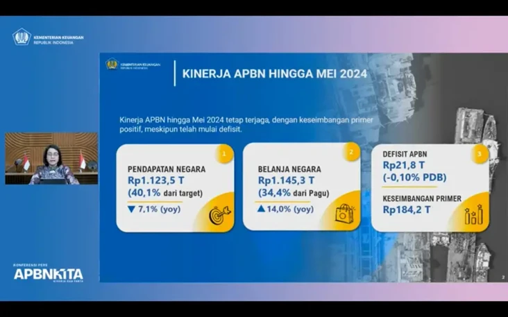 APBN 2024 hingga Mei...