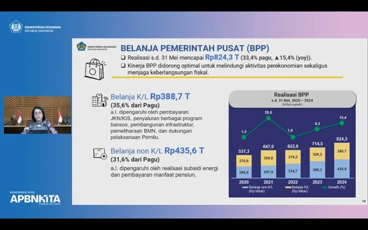 Gara-gara Pemilu, Belanja...