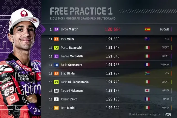 Hasil FP1 MotoGP Jerman...