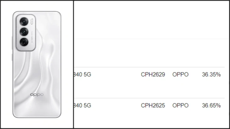 Oppo Reno12 dengan Fitur...
