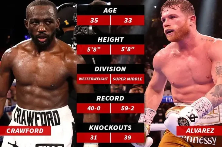Terence Crawford vs...