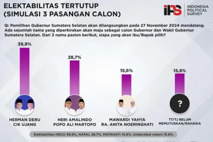 Ini Survei IPS Terbaru...