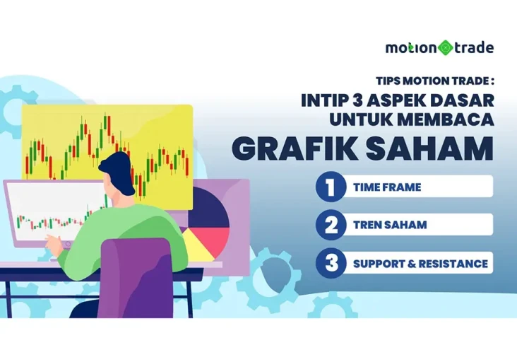 Tips MotionTrade: Intip...