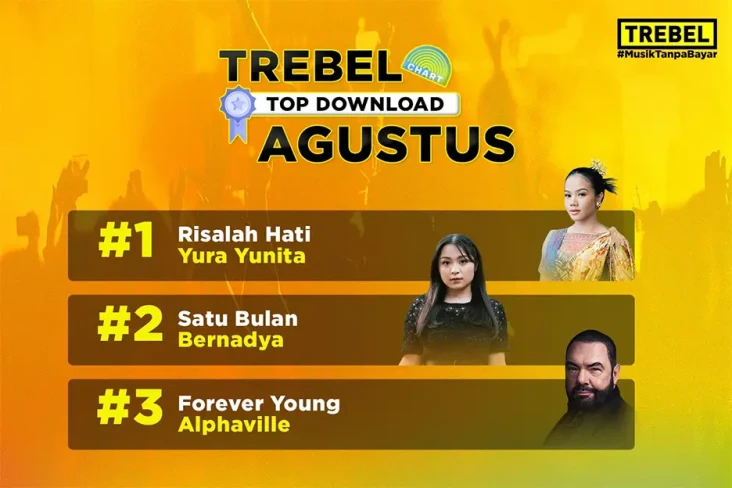 Gokil! Bernadya Jadi...