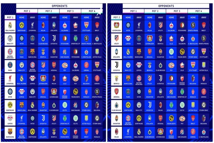 Hasil Drawing Liga Champions...