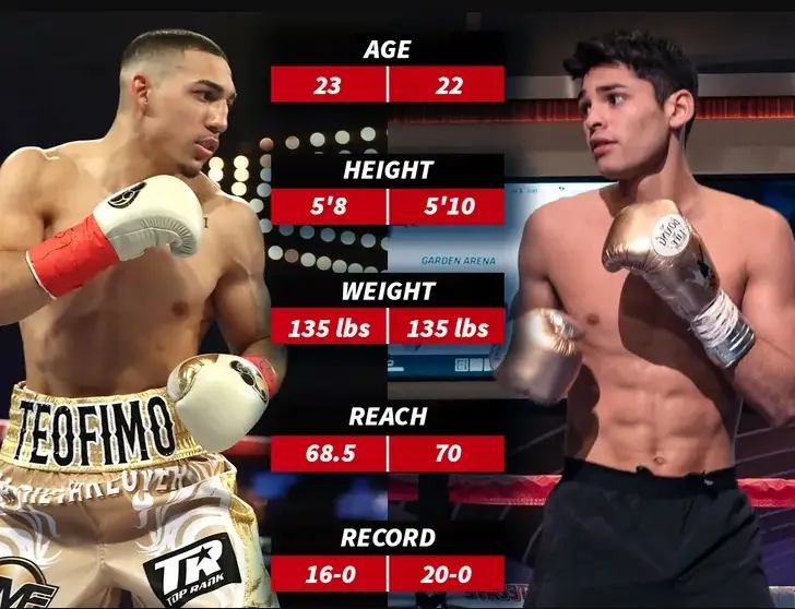 Rencana Duel Ryan Garcia...