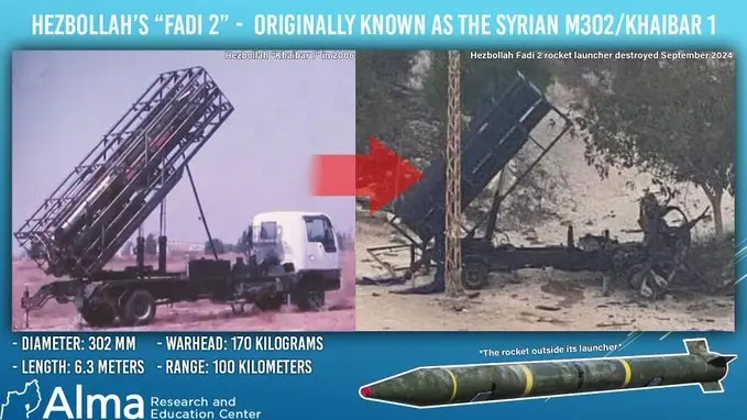 Fadi-1 dan Fadi-2, Mengenal...