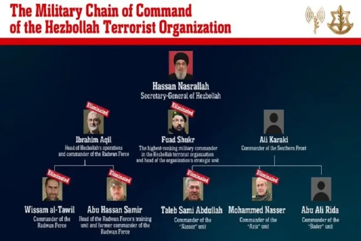 Daftar Komandan Hizbullah...