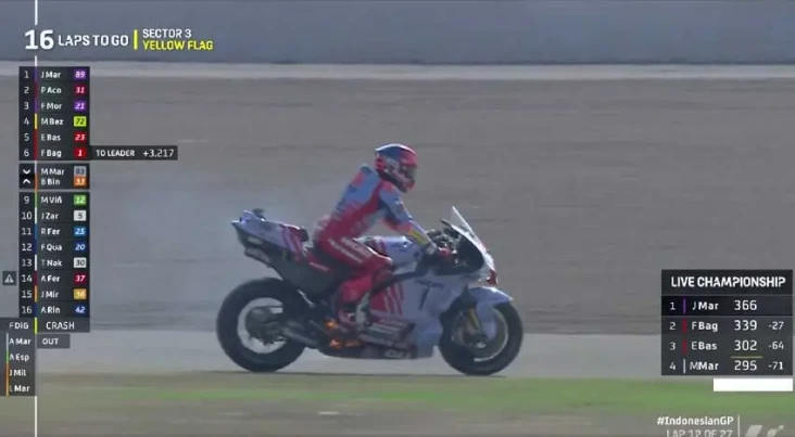 Motor Marc Marquez Kebakaran...