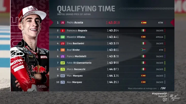Hasil Kualifikasi MotoGP...
