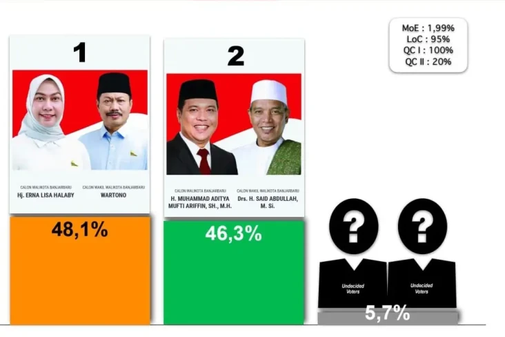 Survei Trust Indonesia...