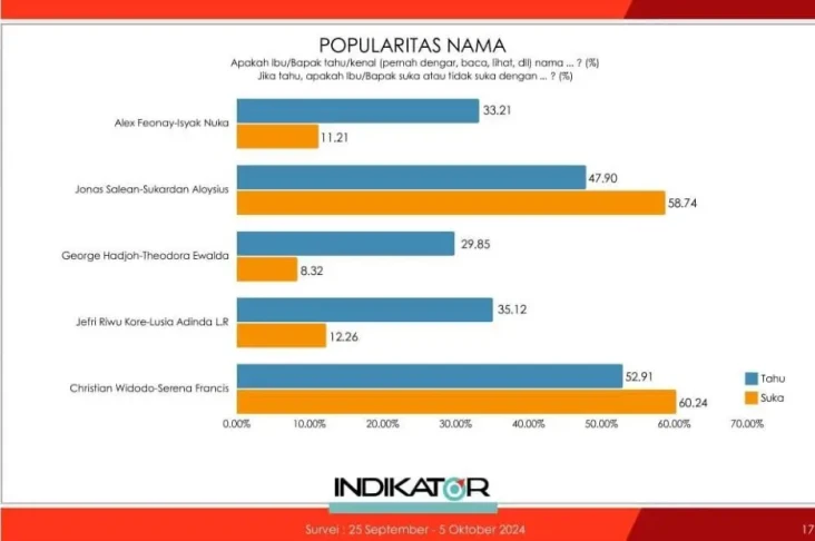 Survei Terbaru, Jefirstson...