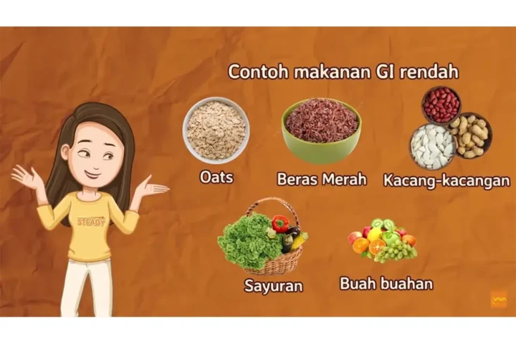 Cara Memilih Makanan...