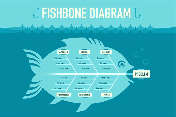 Fishbone Diagram, Teknik...