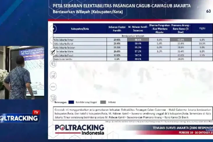 Elektabilitas Ridwan...
