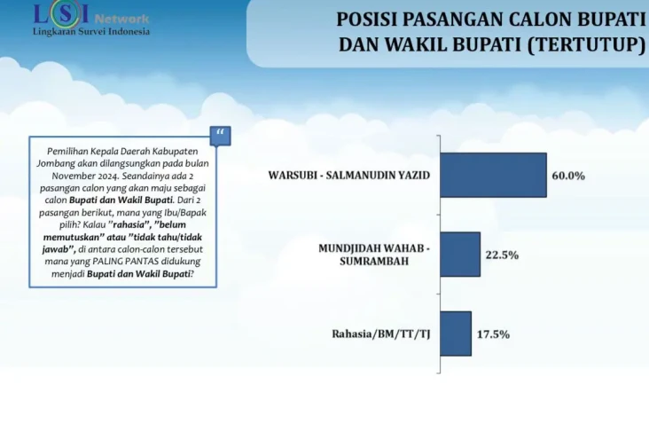 Survei Pilkada Jombang,...