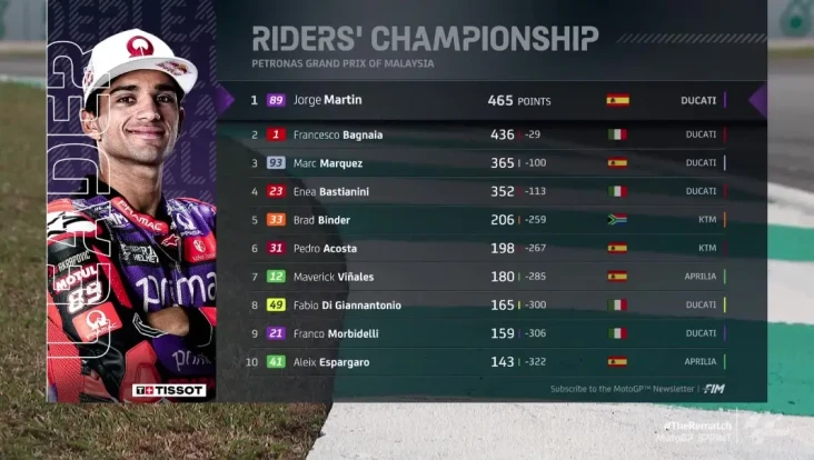 Francesco Bagnaia Jatuh,...