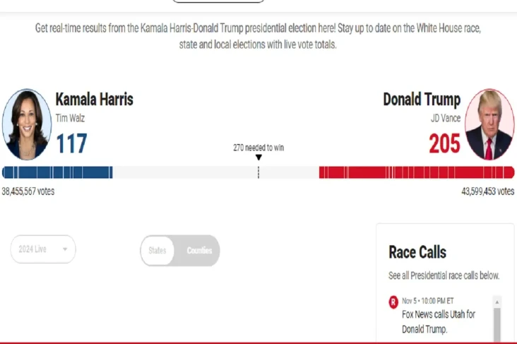 Hasil Sementara Pilpres...