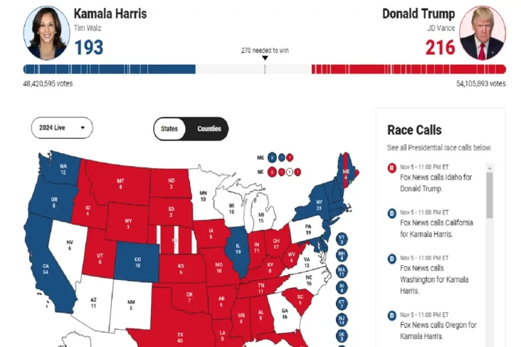 Trump Hampir Menang...
