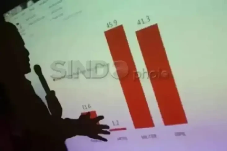 Susul Poltracking, PPI...