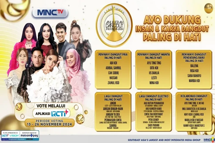 Daftar Lengkap Nominasi...