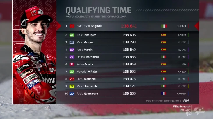Hasil Kualifikasi MotoGP...