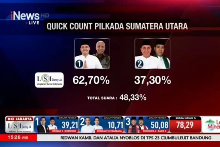 Quick Count LSI Denny...