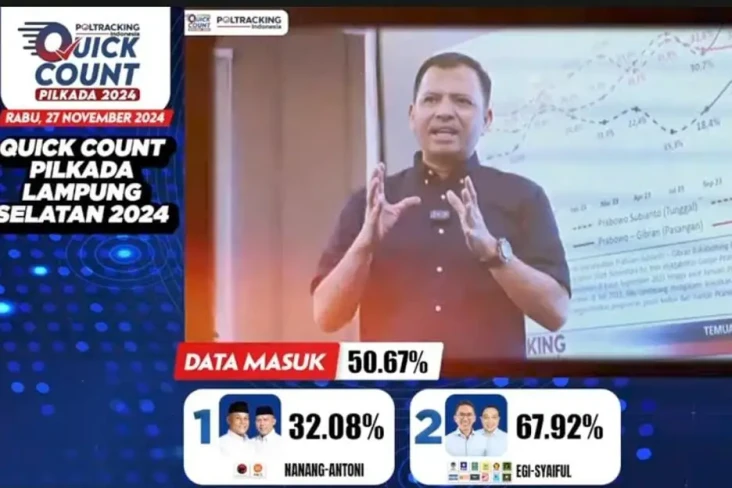 Hitung Cepat Pilkada...