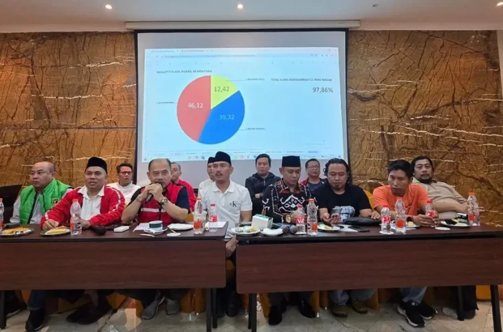 Pilkada Kabupaten Bekasi,...