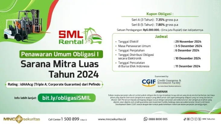 PT Sarana Mitra Luas...
