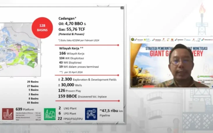Perkuat Ketahanan Energi,...