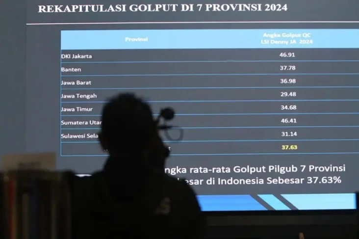 Golput di Pilkada Jakarta...