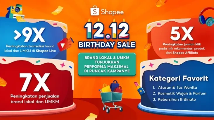 Penjualan Brand Lokal...